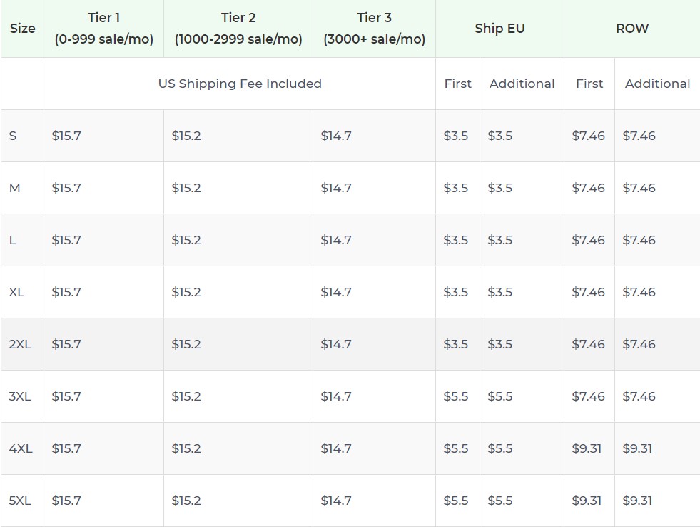 Product pricing