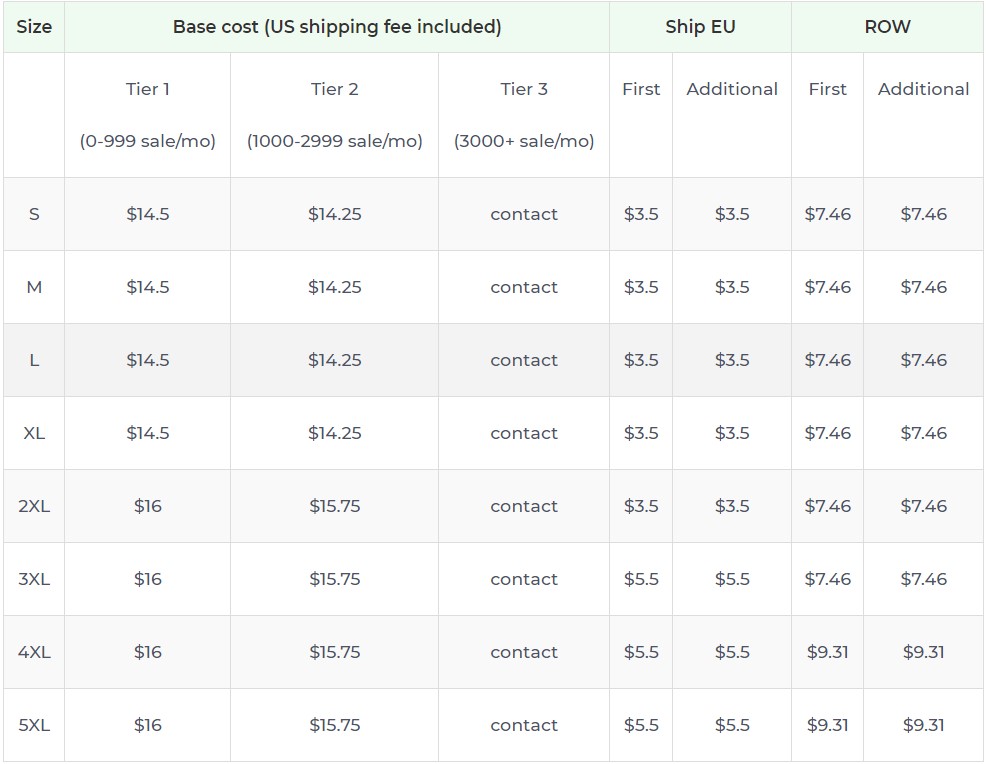 Product pricing