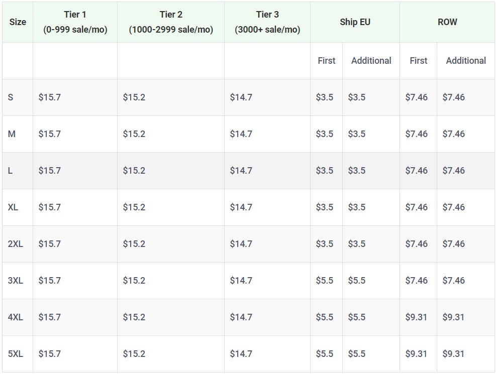 Product pricing