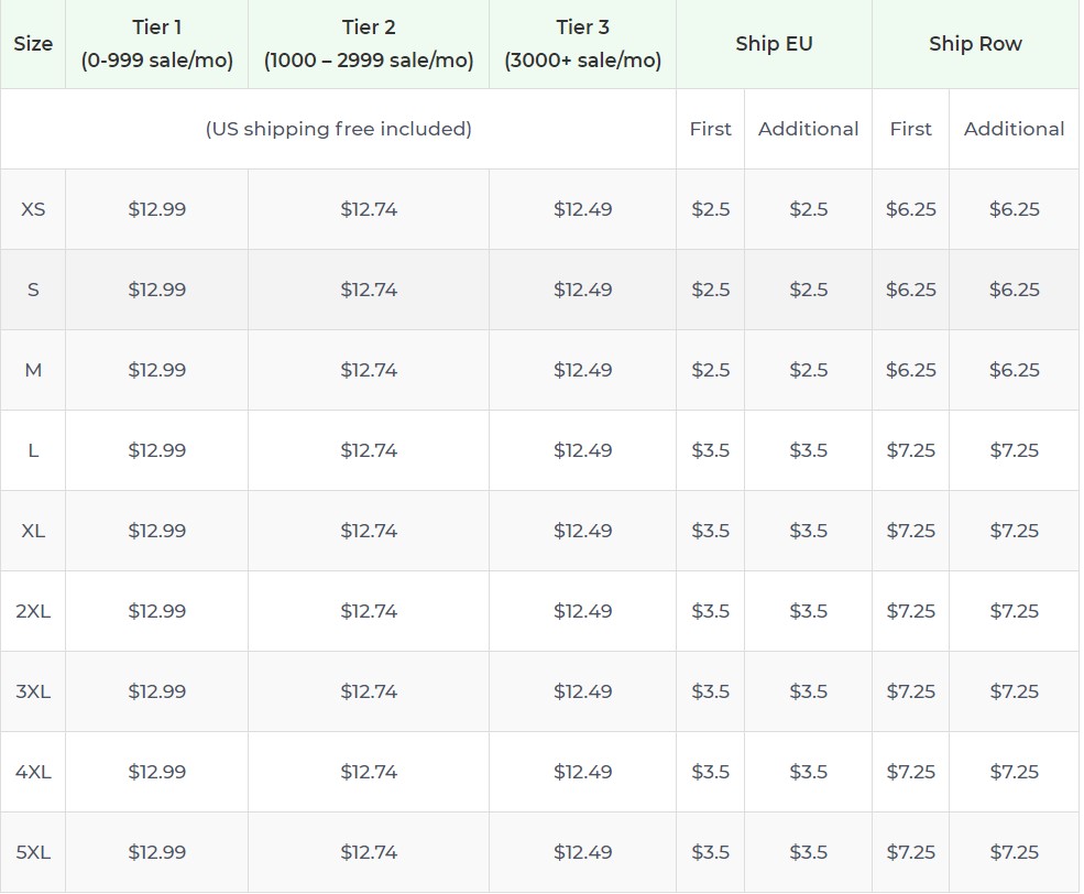 Product pricing