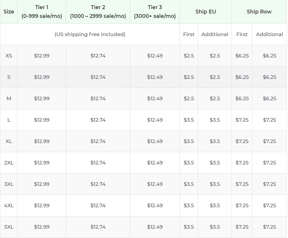 Price chart
