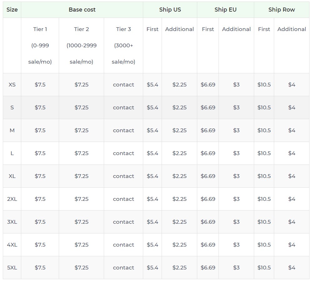 Product pricing