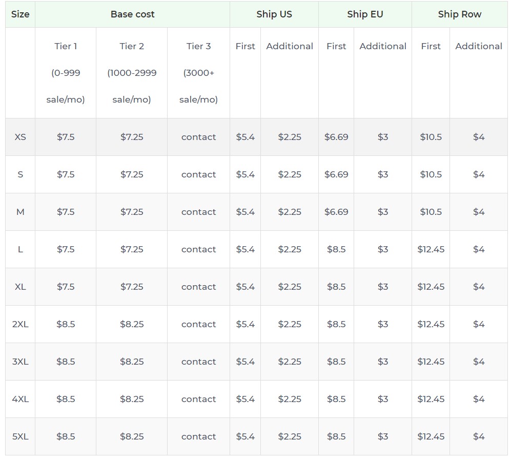 Product pricing