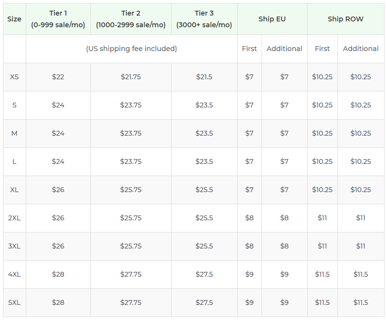 Product pricing