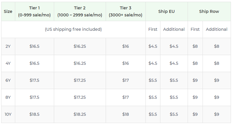 Product pricing