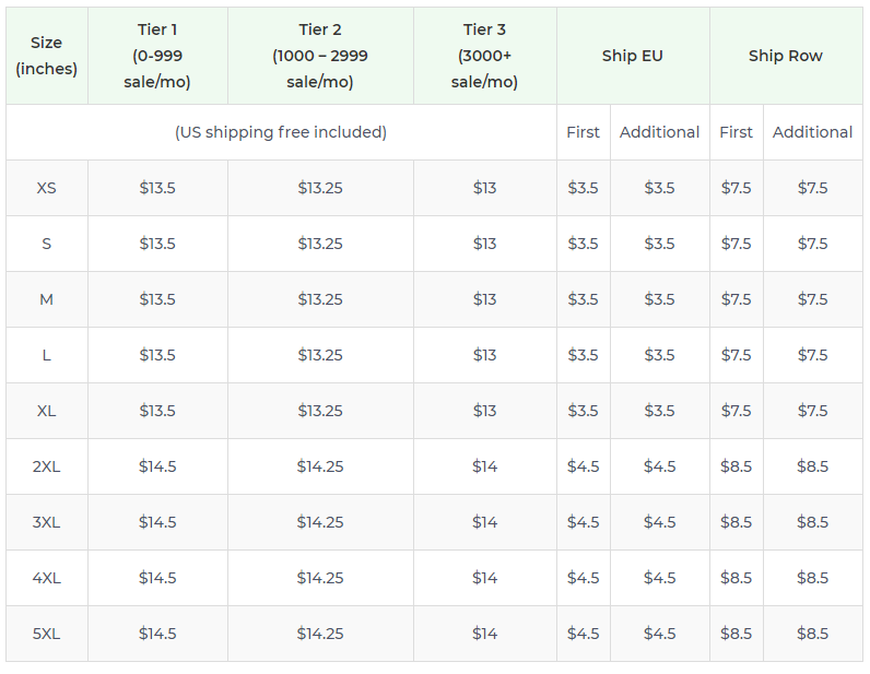Product pricing