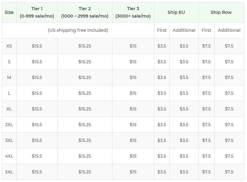 Product pricing