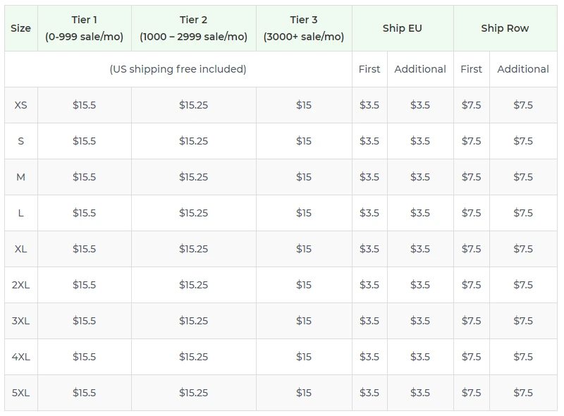 Price chart