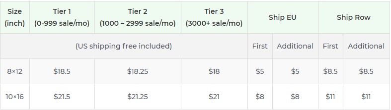 Product pricing