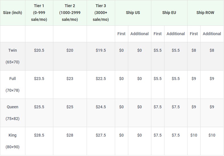 Product pricing