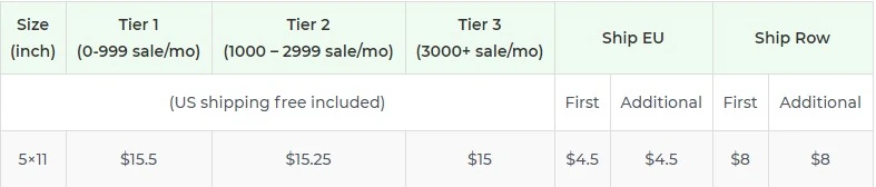 Price chart