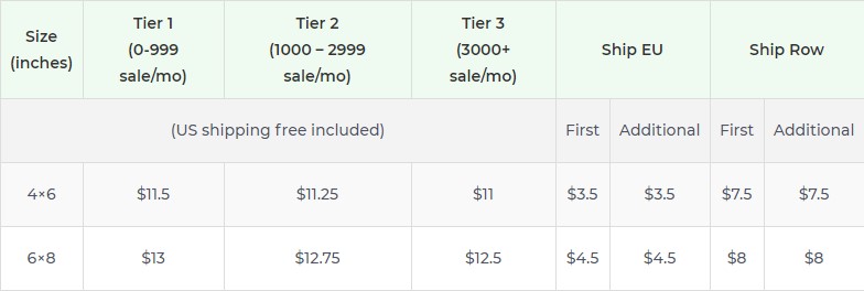 Product pricing