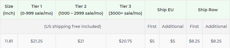 Product pricing