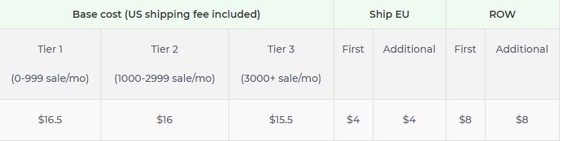 Product pricing
