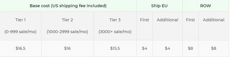 Price chart