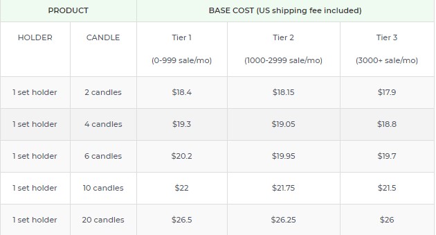 Product pricing