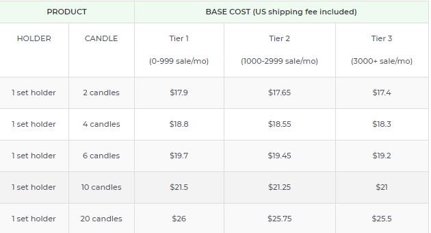 Product pricing