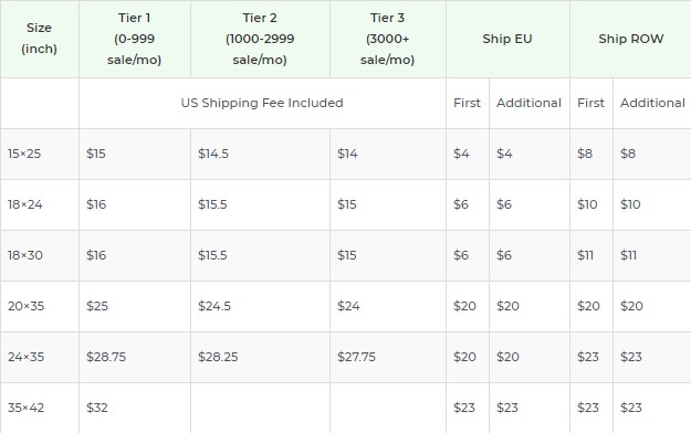 Product pricing