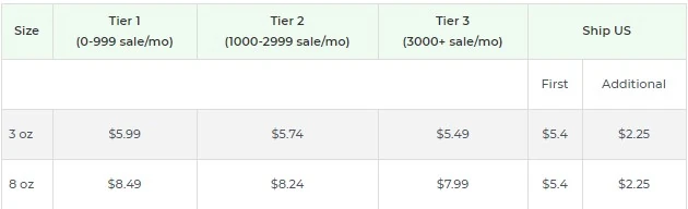 Price chart
