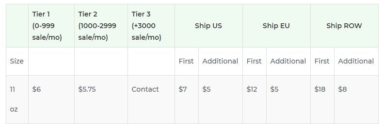 Product pricing