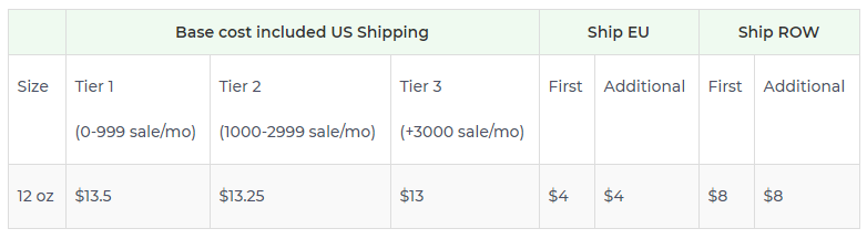Product pricing