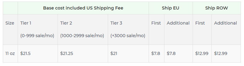 Product pricing