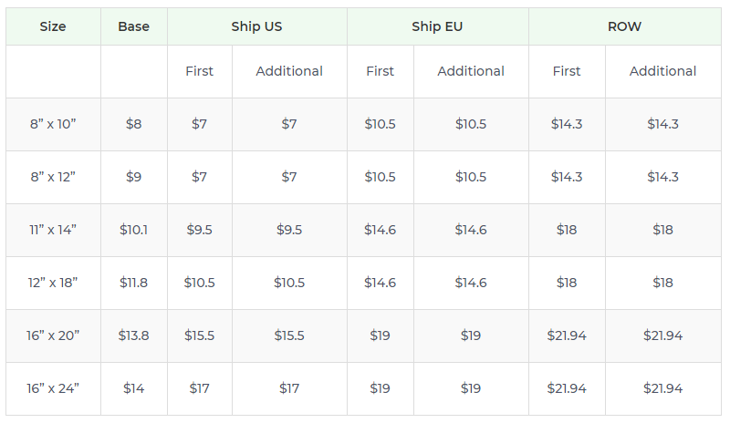 Product pricing