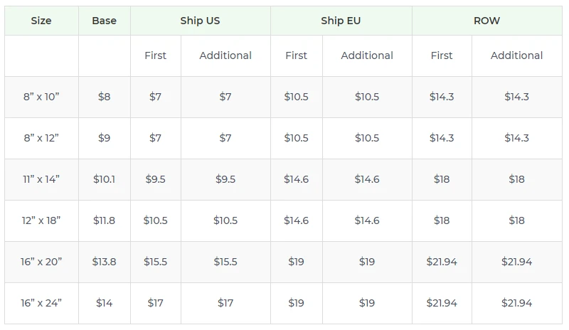 Price chart