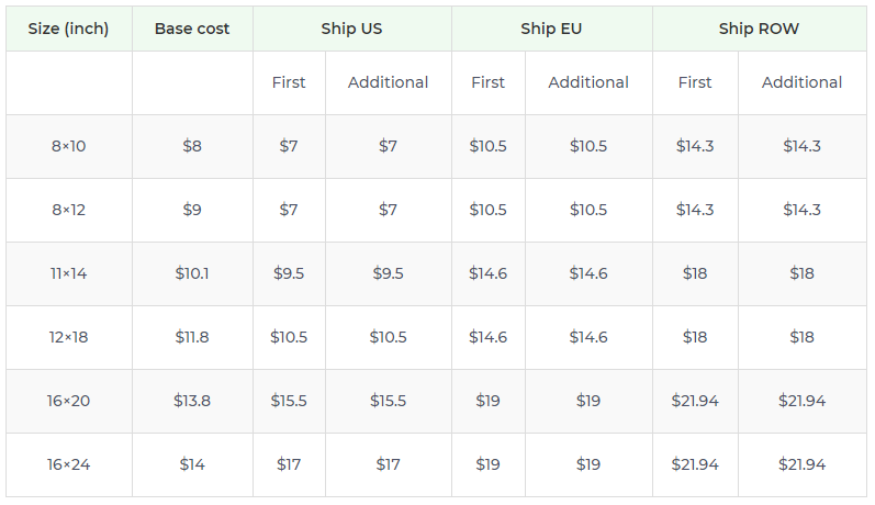 Product pricing