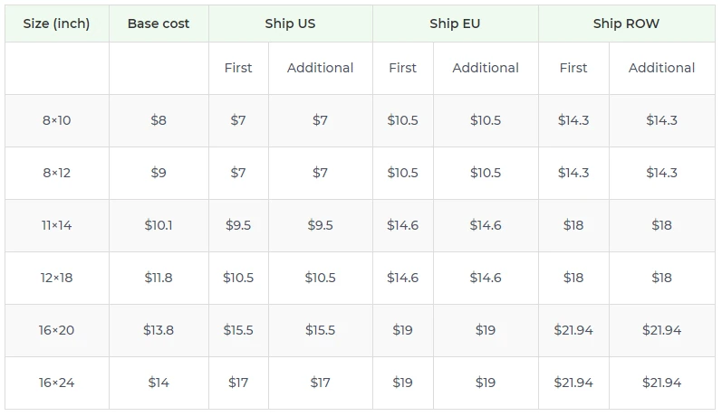 Price chart