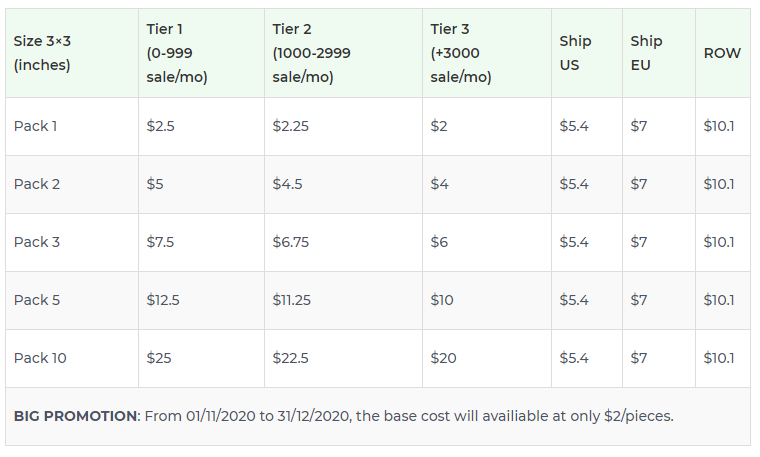 Product pricing
