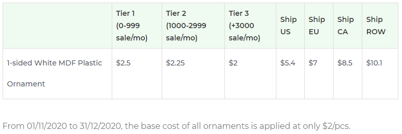Product pricing