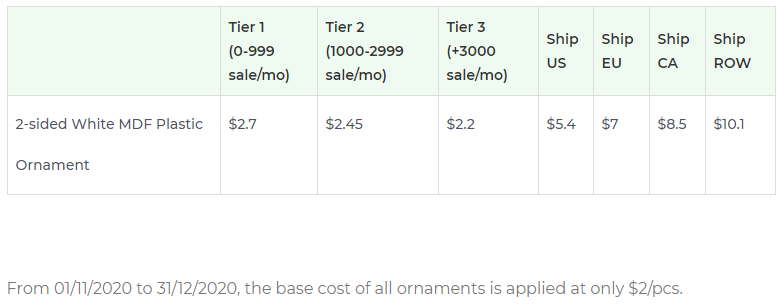 Product pricing