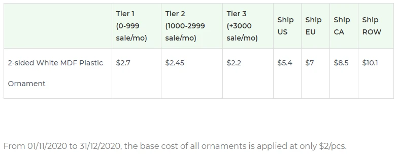 Price chart