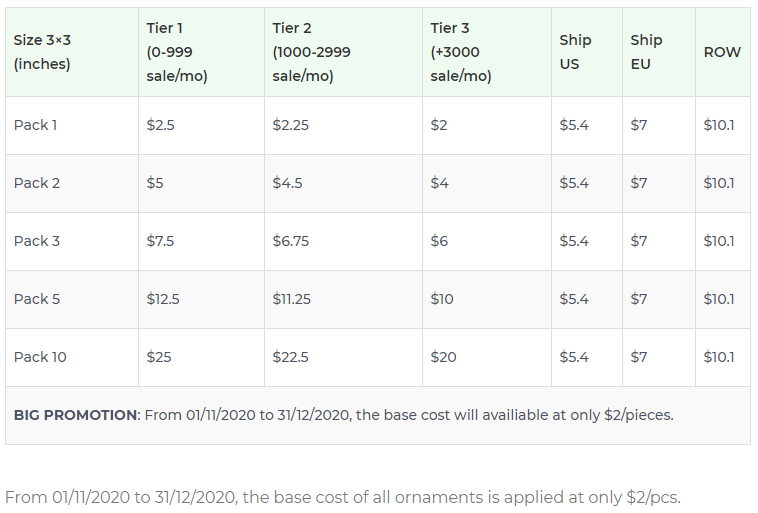 Product pricing