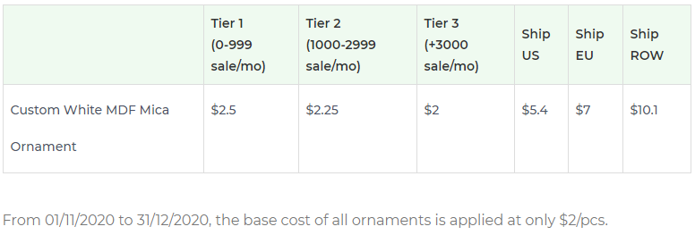Product pricing