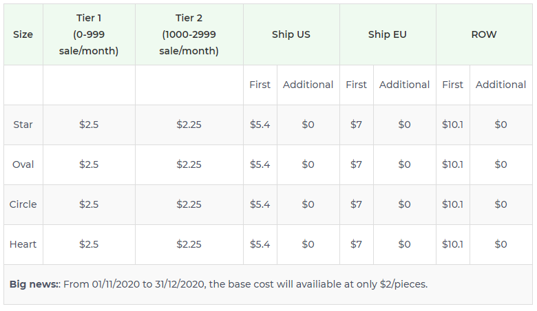 Product pricing