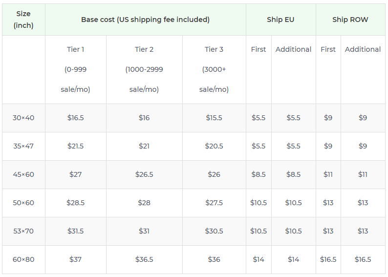 Product pricing