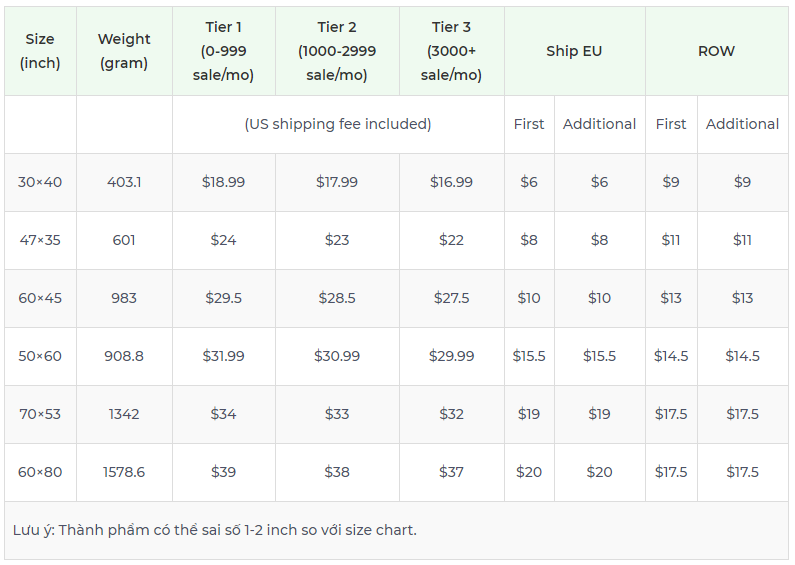 Product pricing