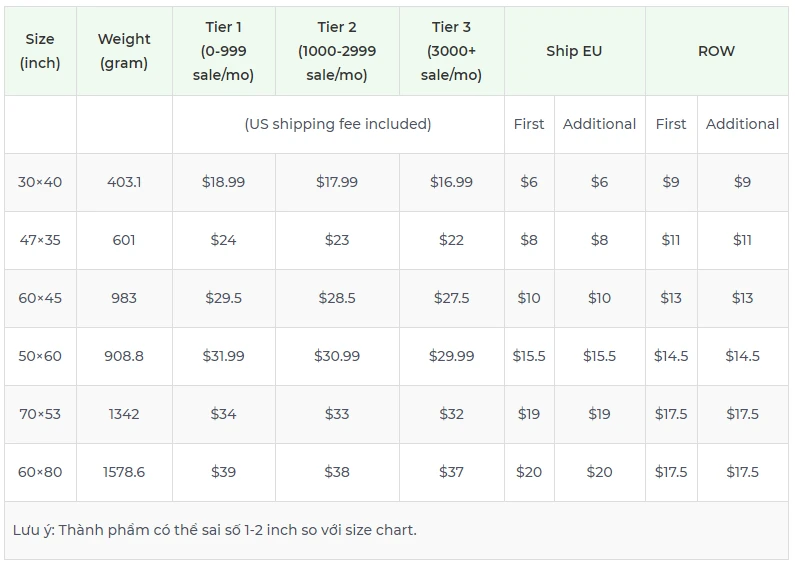 Price chart
