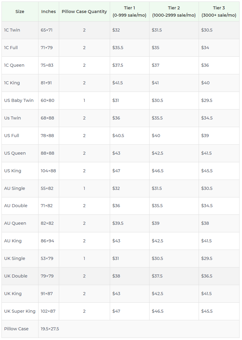 Product pricing