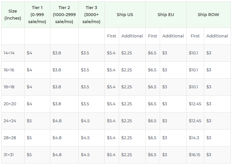 Product pricing