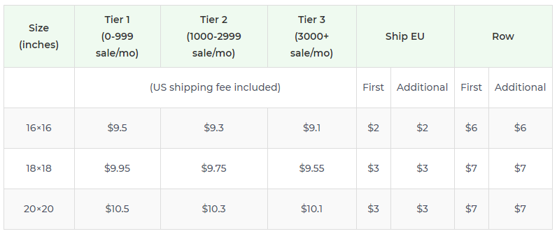 Product pricing