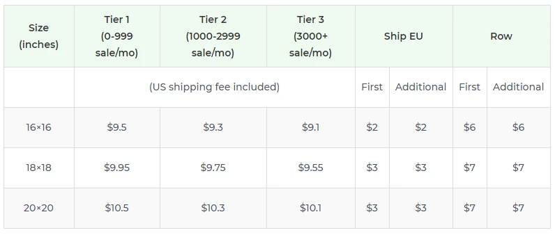 Price chart