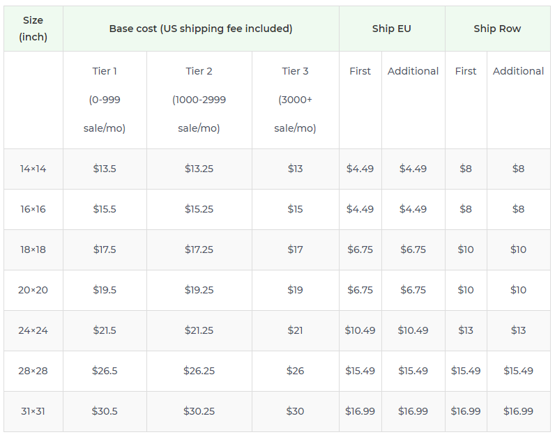 Product pricing