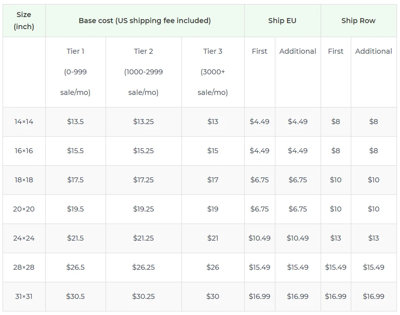Price chart
