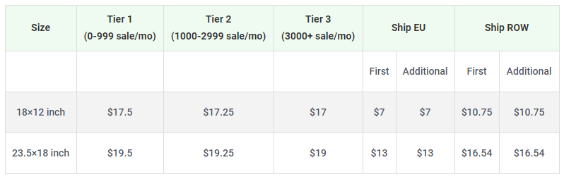 Product pricing