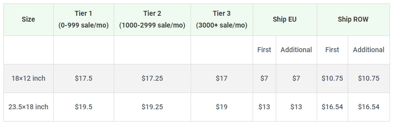 Price chart