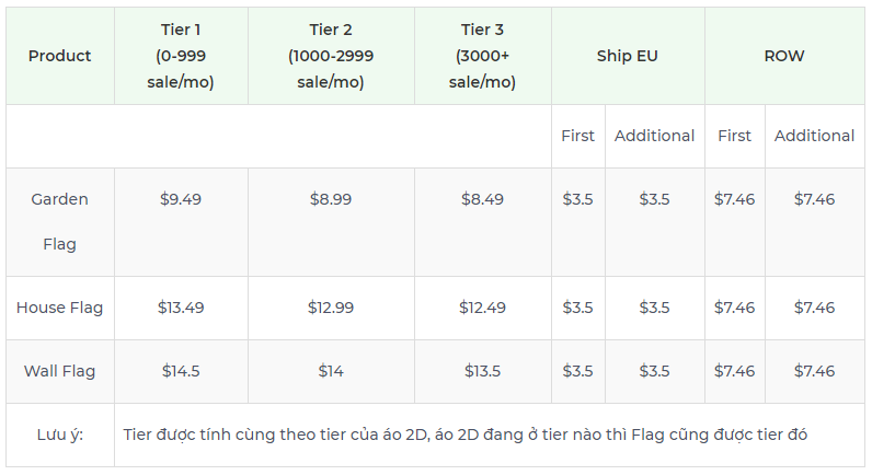 Product pricing