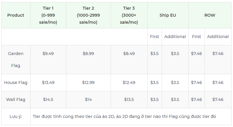 Product pricing